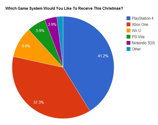 chart_receivegamesystem.jpg