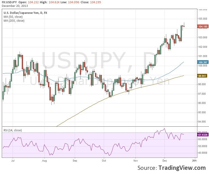 usdjpy1220.jpg