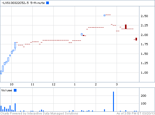 lvs-52.50-weekly-call-march-22nd.png