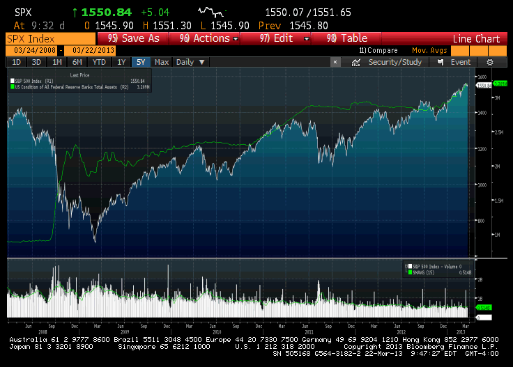 fed_vs_stocks.gif