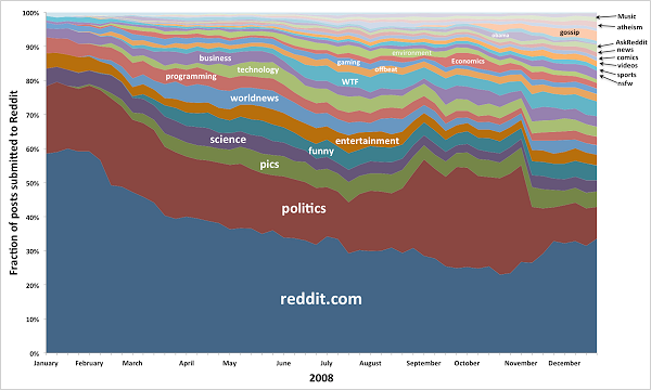 reddit2008.png