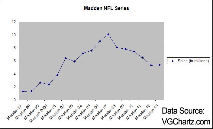 madden97through13.jpg