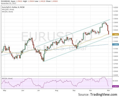 eurusddaily1.jpg