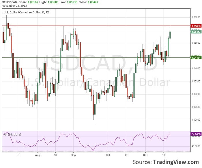 usdcad1122.jpg