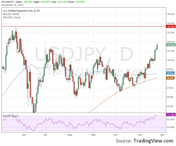 usdjpy1125.png