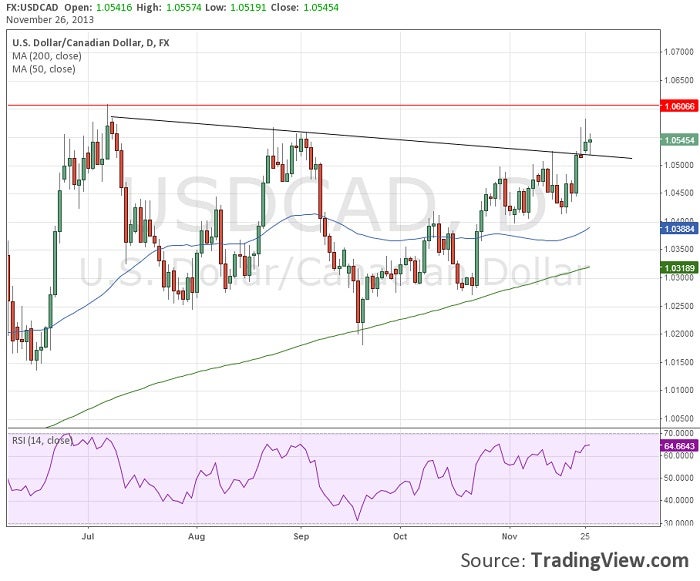 usdcad1126.jpg