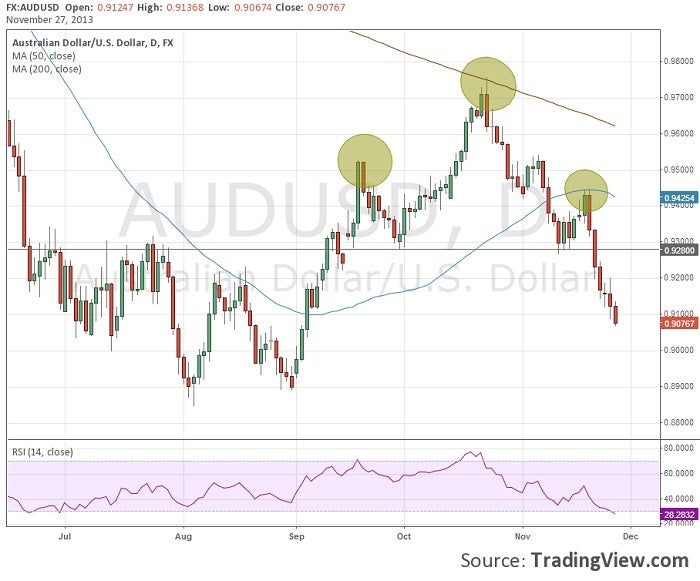 audusd1127.jpg