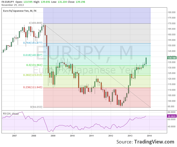 eurjpy.png