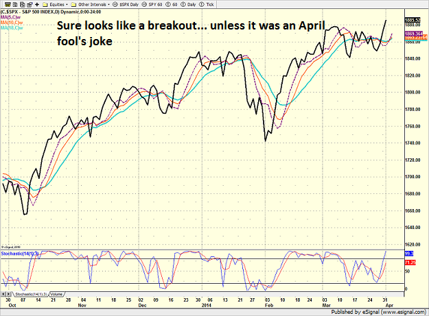 spx_daily_4-1-14.png