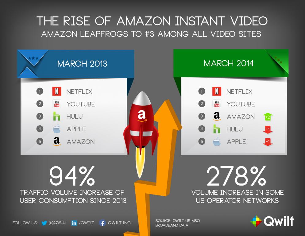 amazon-rise-rankings.jpg