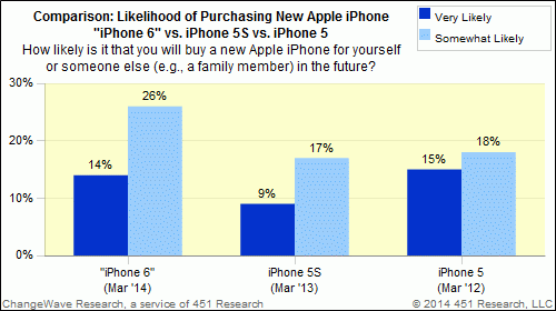 iphone6vsothers.gif