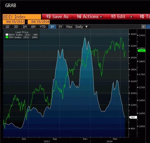 spx_vs_bdix.jpg