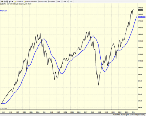 spx_monthly-1_4-4-14_1_0.png