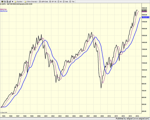 spx_monthly_4-4-14.png