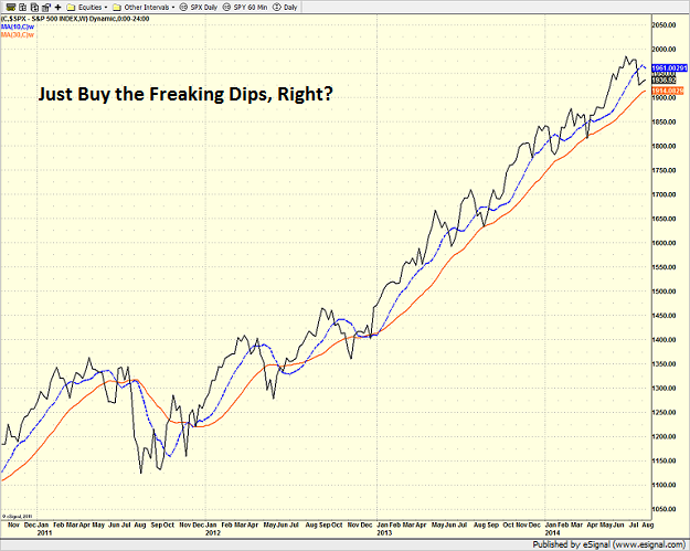 spx_weekly_8.11.14.png