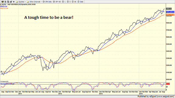 spx_weekly_8-26-15.png