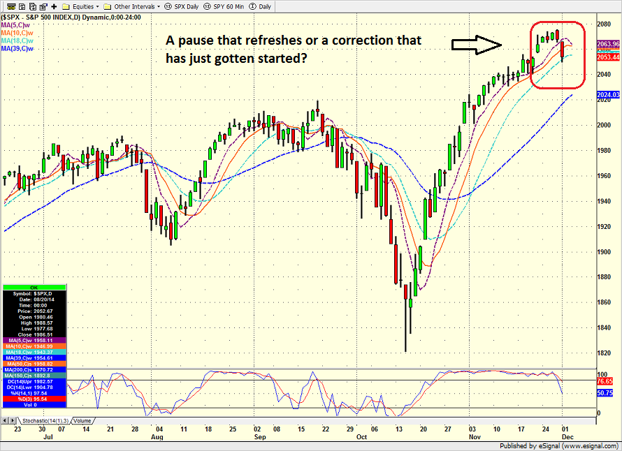 spx_daily2_12_1_14.png