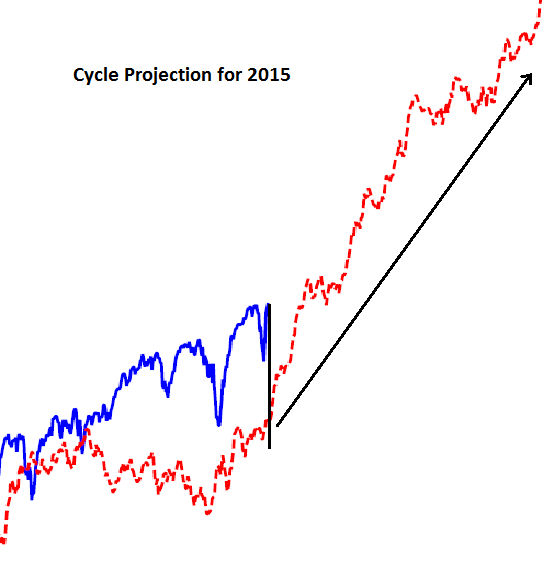 chart3moe.png