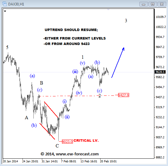 german dax elliott wave