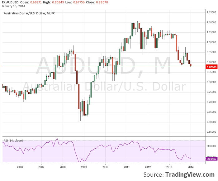 audusd.png