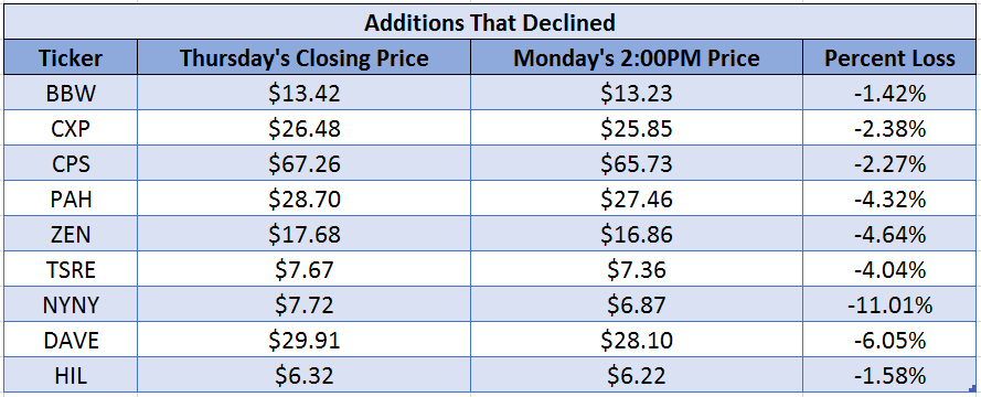 declined_chart.png