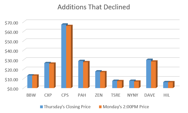 declined_graph.png