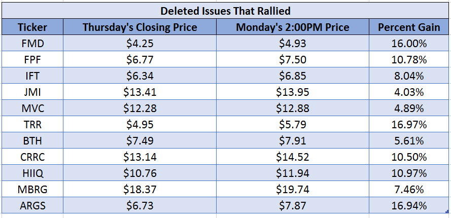 rallied_chart.png