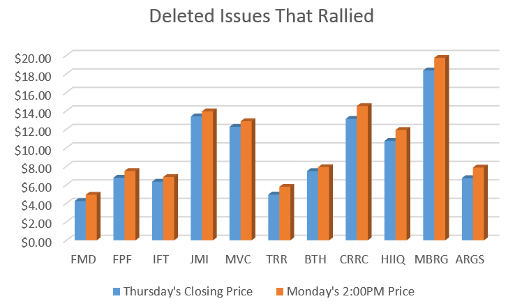 rallied_graph.png