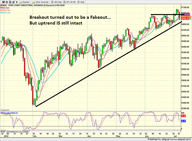 indu_daily_7-8-14.png