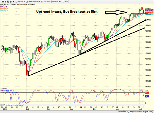 spx_daily_7-8-14.png