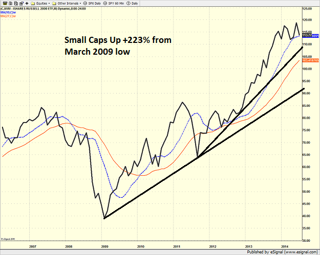 iwm_monthly_7-21-14.png