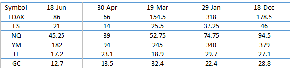 fomc_chart_1_7-31.png