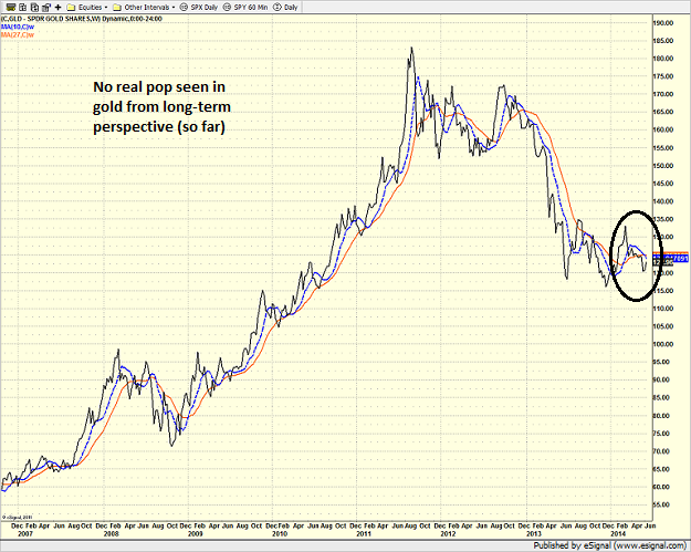 gld_weekly-6-13-14.png