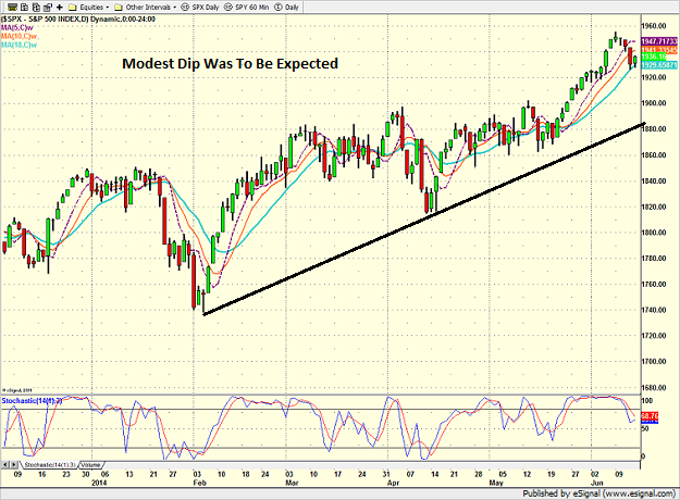 spx_daily-6-13-14.png