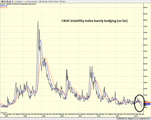 vix_weekly-6-13-14.png