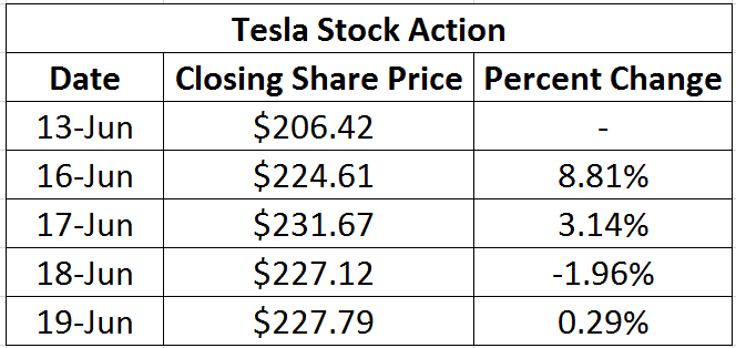 tsla_chart.png