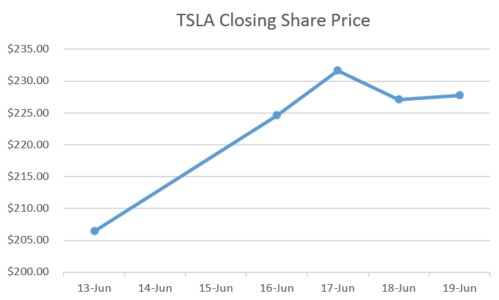 tsla_graph.png