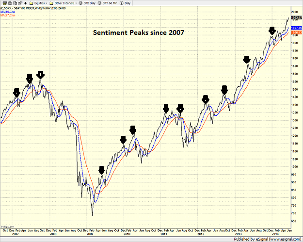 spx_weekly-6-20-14.png