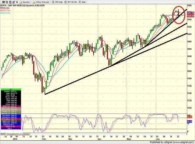 spx_daily-6-24-14.png