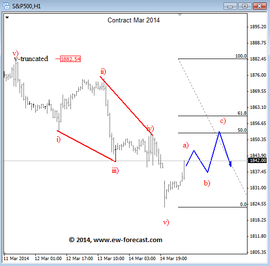 spx elliott wave