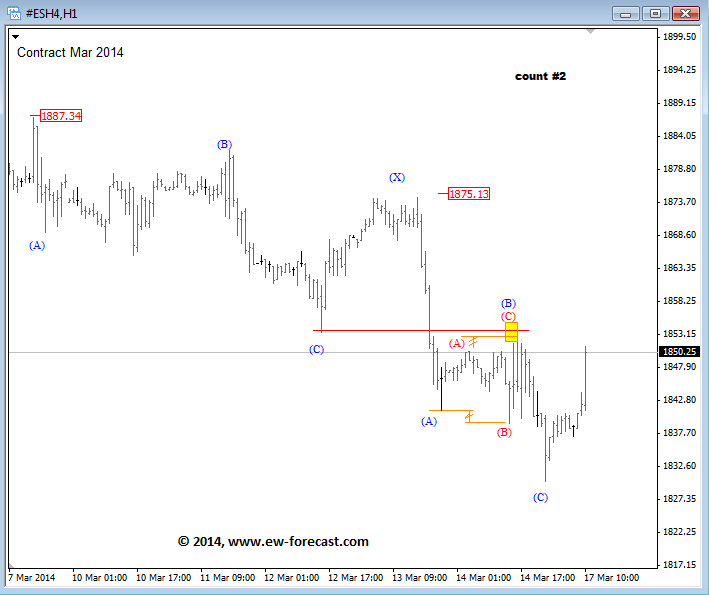 spx elliott wave intraday