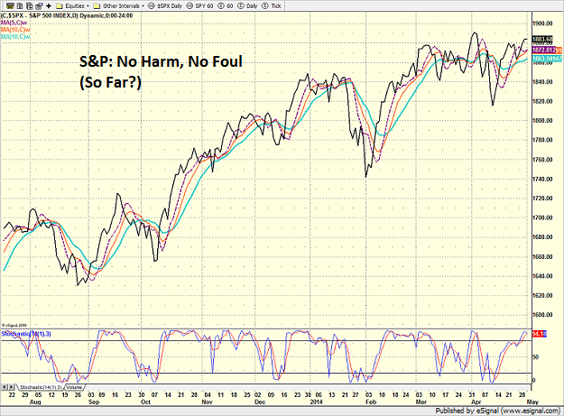 spx_daily_5-1-14.png