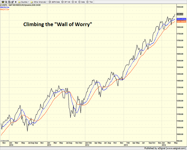 spx_daily_5-12-14.png