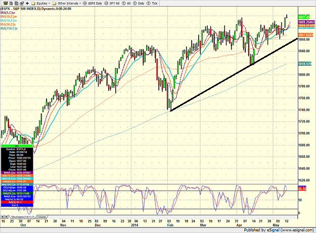 spx_daily_5-14-14.png