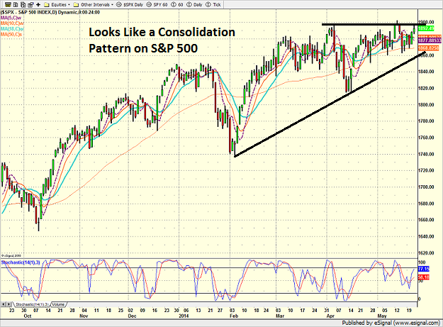 spx_daily_5-22-14.png