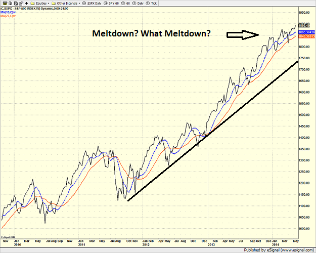 spx_weekly_5-22-14.png