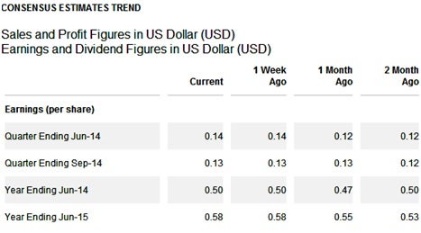 consensus_estimates_trend.jpg