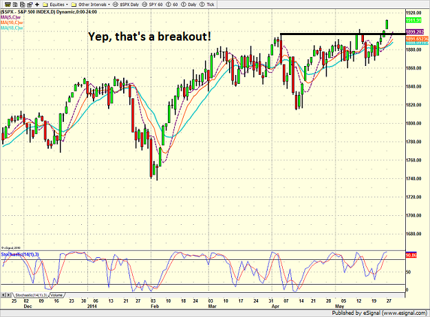 spx_daily_5-27-14.png