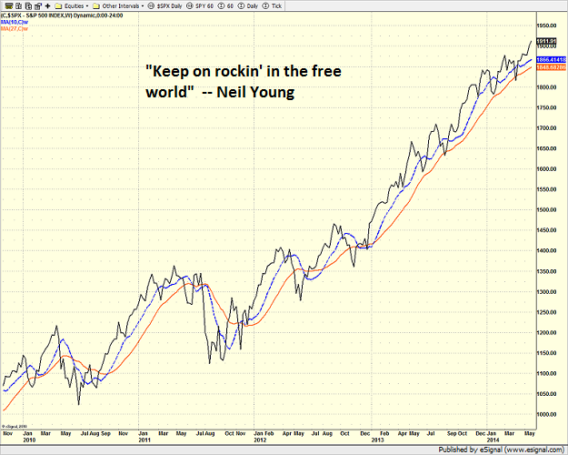 spx_weekly_5-27-14.png