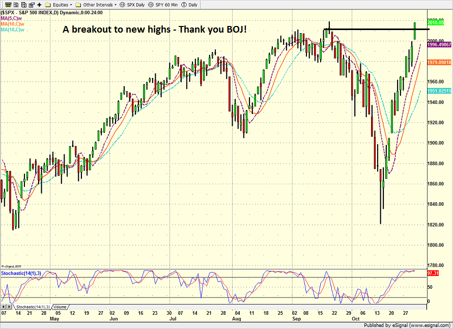 spx_daily_10.31.14.png